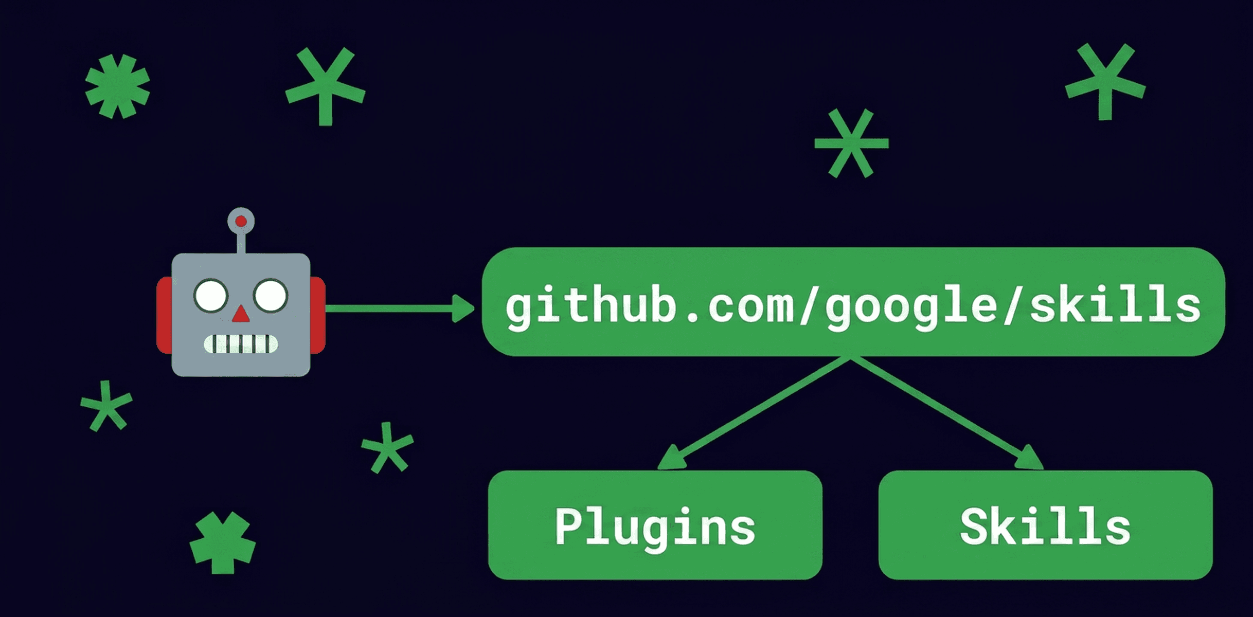 Google Cloud Developer Plugin for AI Coding Agents hero