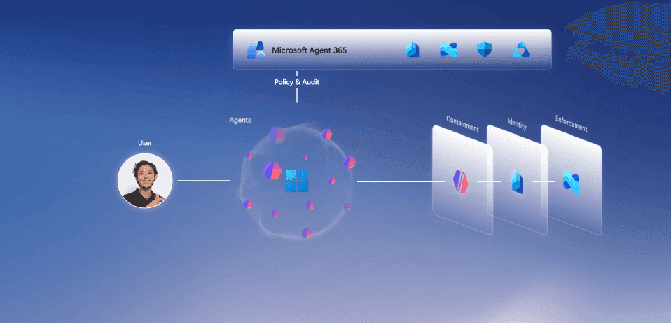 Microsoft Build 2026 — Windows, agents, and inference at scale — photo 1
